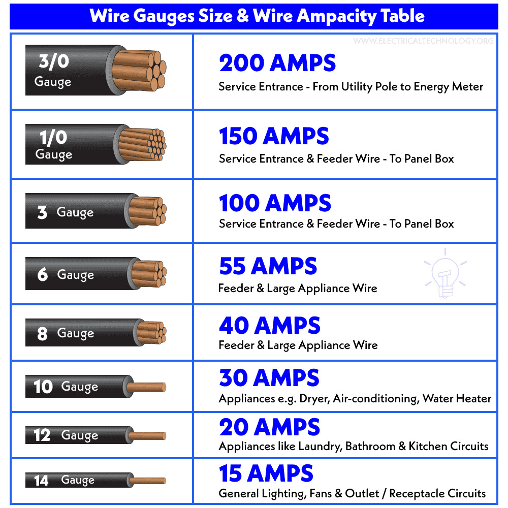 Understanding Current-Carrying Capacity: Beyond Just Wire Gauge