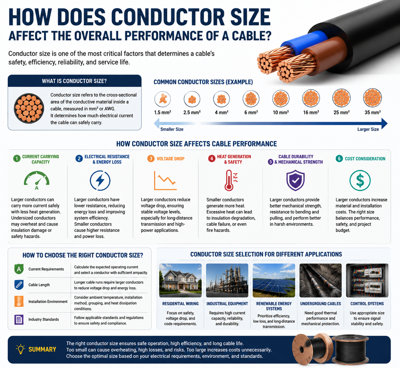 How Does Conductor Size Affect Cable Performance?